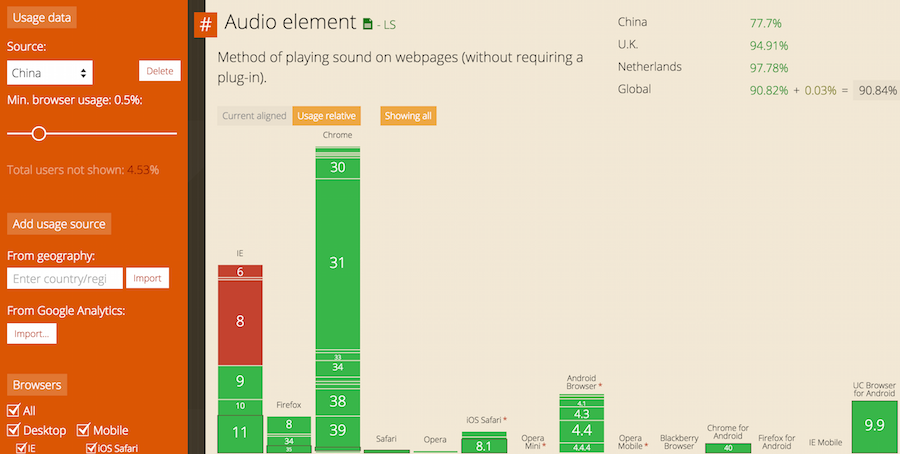 Internationale browseronderateuning
voor het Audio element (HTML5)